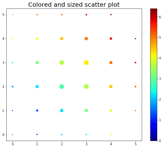 colored scatter plot