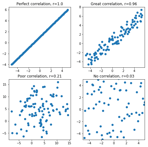 correlation coefficient scatter plot calculator