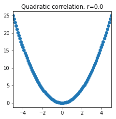 quadratic Correlation Strength scatter plot